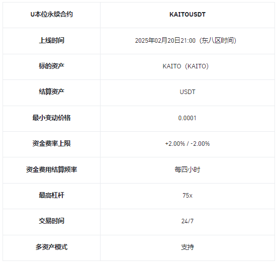 币安理财、一键买币、闪兑、杠杆、合约上KAITO（KAITO）